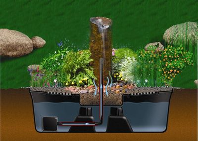 Diagram showing how a recirculating fountain system works underground